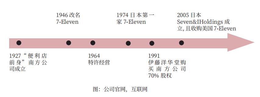 便利店加盟哪个品牌比较好（美宜佳便利店加盟费多少钱）