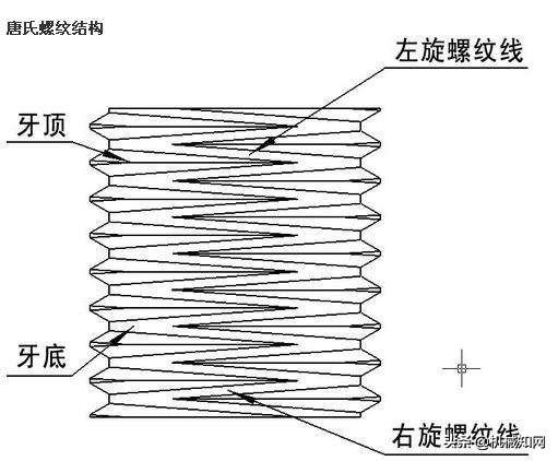 搞懂内螺纹加工80条小技巧，让你月薪涨一千！