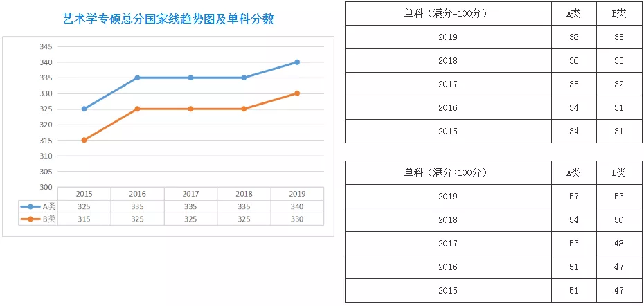 扩招后你在什么位置？近五年山大考研分数线及国家线最全汇总来了