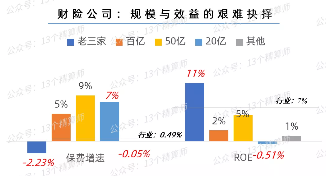 保险公司招聘排名（三季度财险公司）