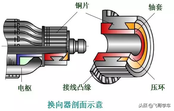 从零开始学汽车维修，第十天，发动机起动系统认识参照细节