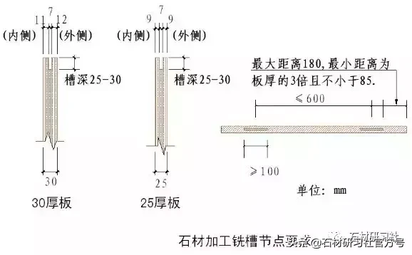 石材干挂用云石胶加玻璃胶？这节操怕是要毁了石材行业吧