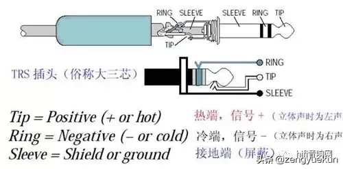 专业音响系统卡侬头的连接方法