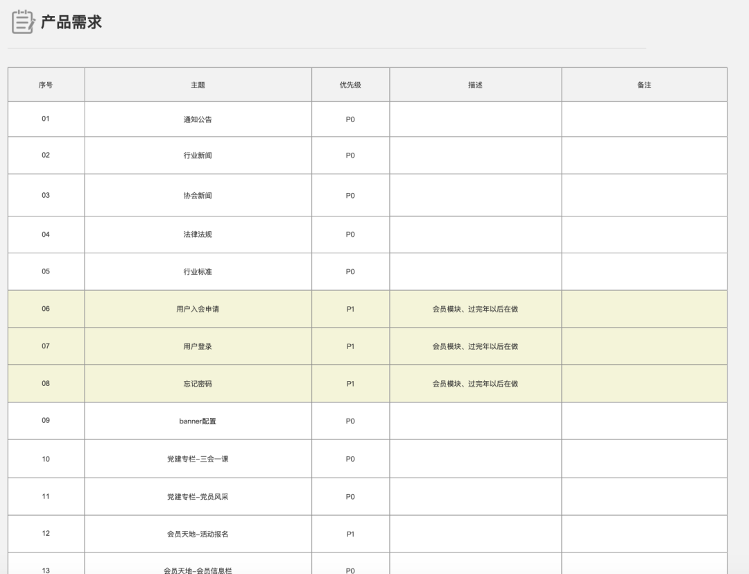 浅谈工作中的交互设计文档撰写