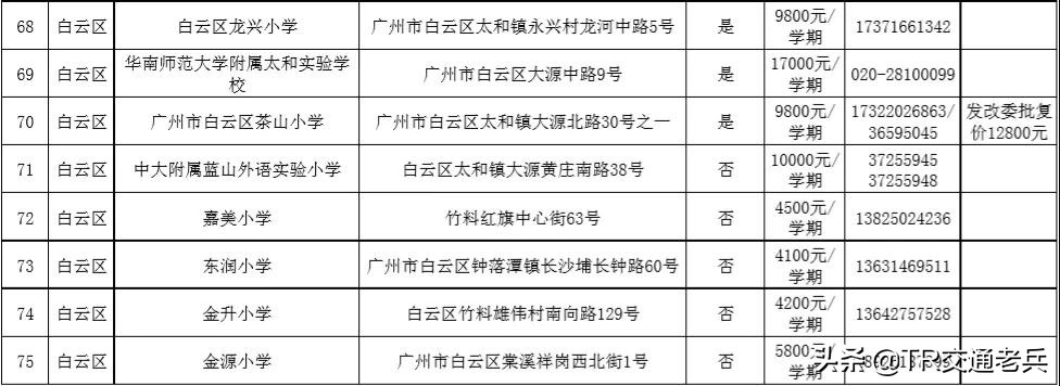 广州十区好的民办中小学都在这里，找学校不再烦恼