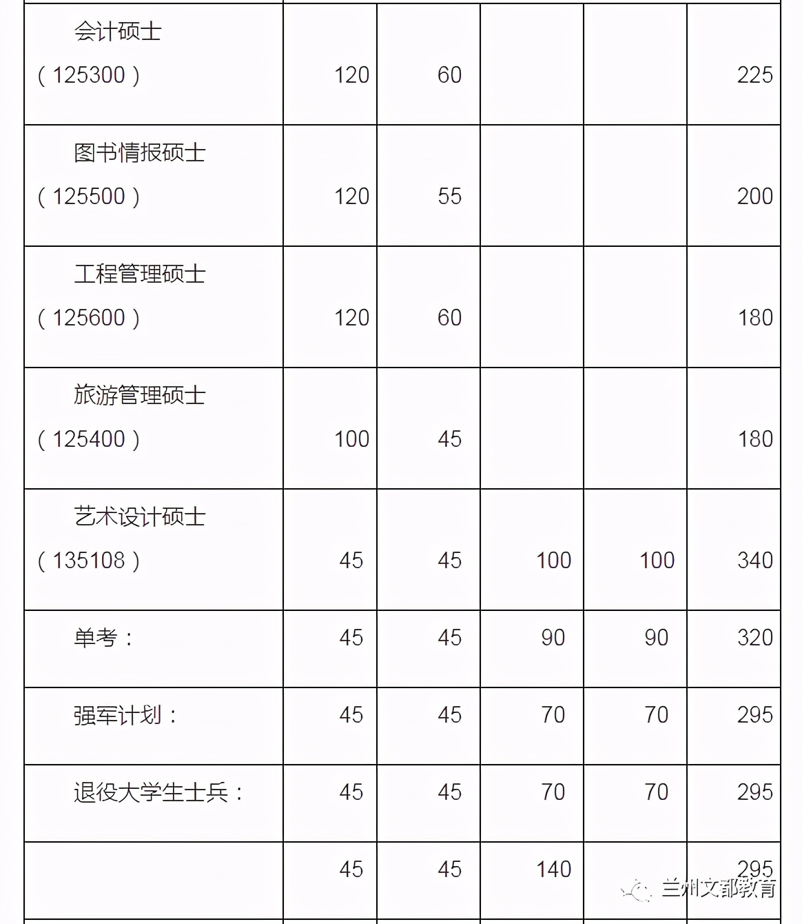 名校近5年大数据丨南开大学