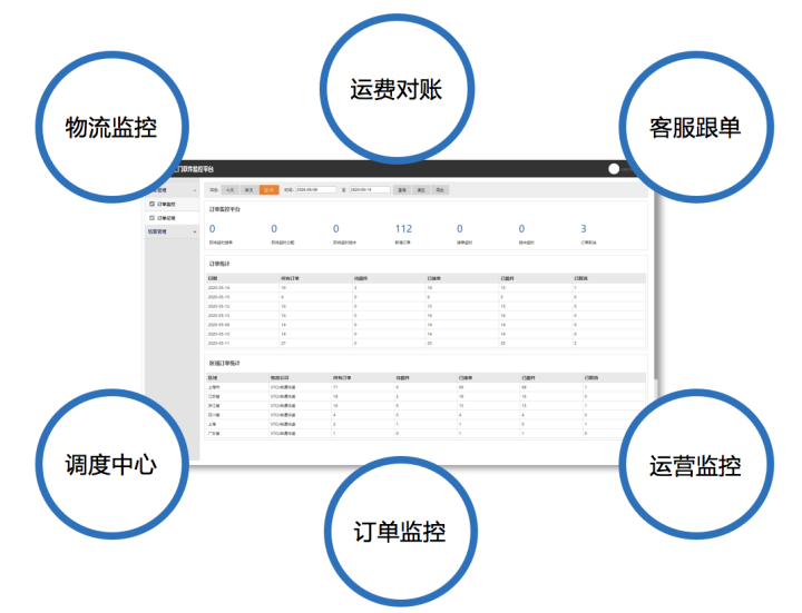 图书在线回收快递寄件下单上门取件API接口对接方案「快递鸟」