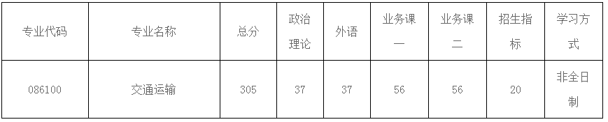 南京航空航天大学2020考研招调剂生，缺额336人