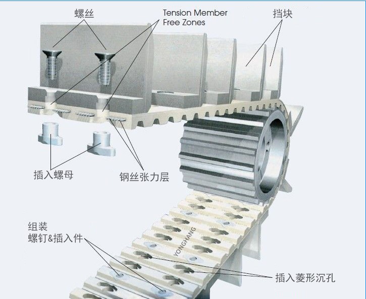 聚氨酯同步带打孔之安装孔的应用介绍