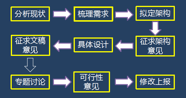 财务制度是设计出来的，高手只用不说的一套方法，适用于中小企业