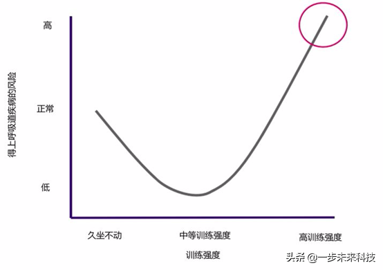 为什么nba鞋垫比鞋贵(生物力学定制鞋垫，NBA比欧洲足球多的一件防疫“利器”。)