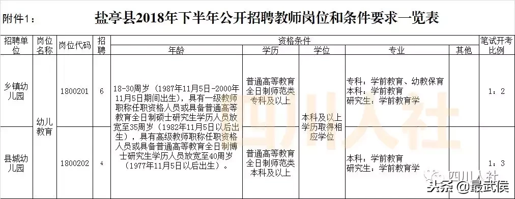 盐亭招聘信息（四川最新一波人事考试信息汇总）