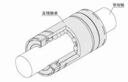 了解直线轴承，来看这篇就够了