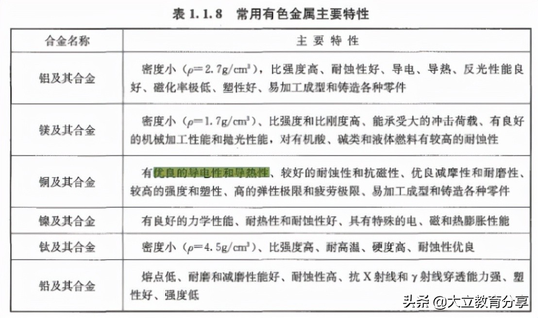 完整版：2021年一级造价工程师《安装计量》考试真题及答案解析