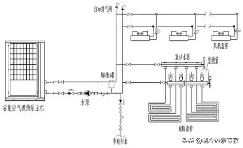 超全面的空气源热泵冷暖设计与应用