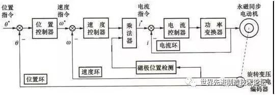 这是我看过最全的工业机器人知识介绍 ！