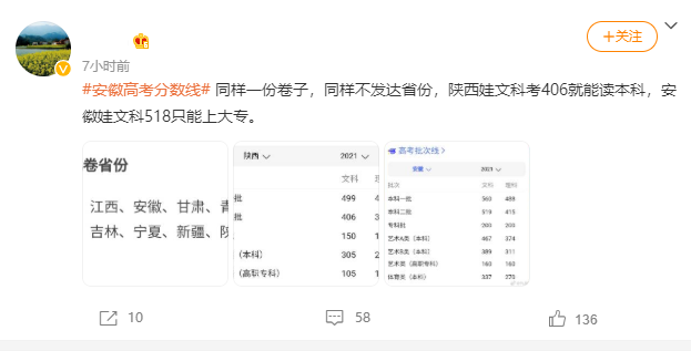 高考“分数线”陆续公布，这个省的文科生慌了：为啥受伤的总是我
