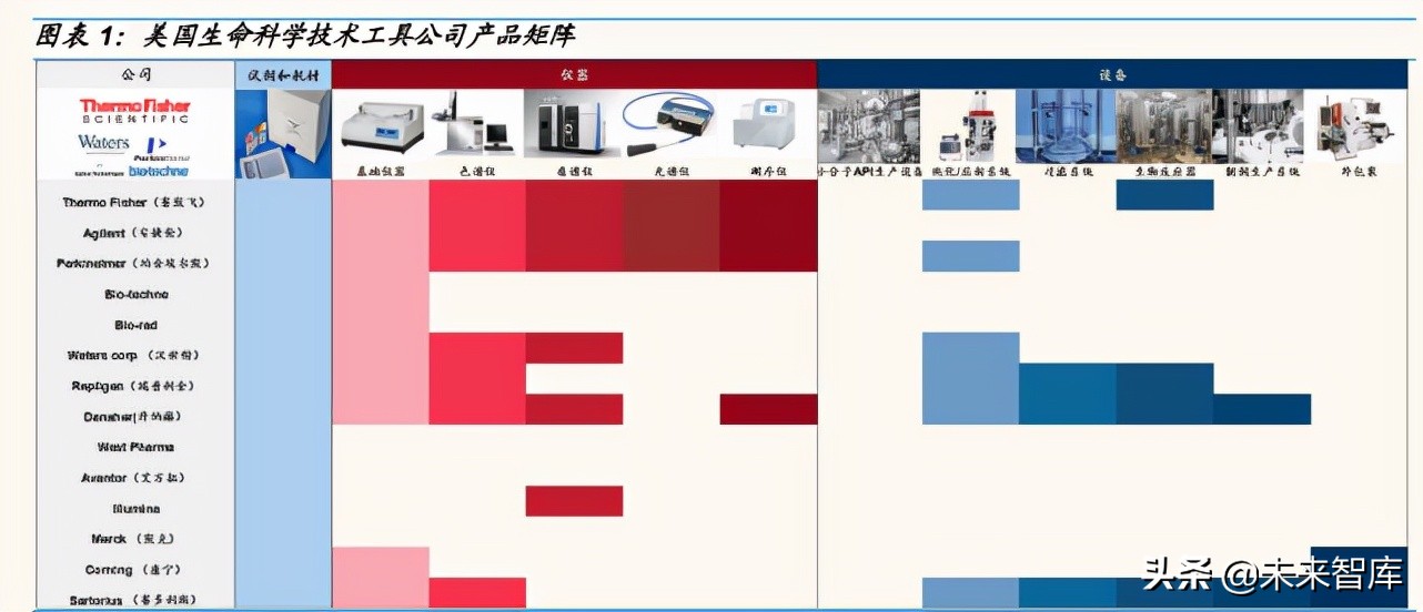 科学仪器产业研究：东风已至，国产科学仪器崛起正当时