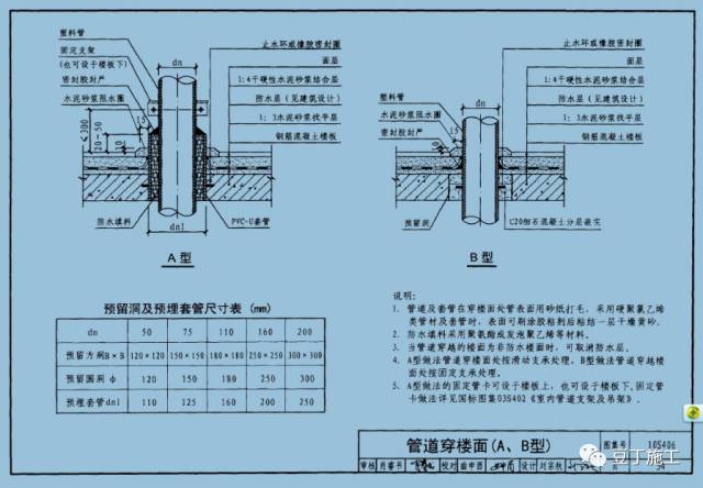 土建施工常见问题汇总