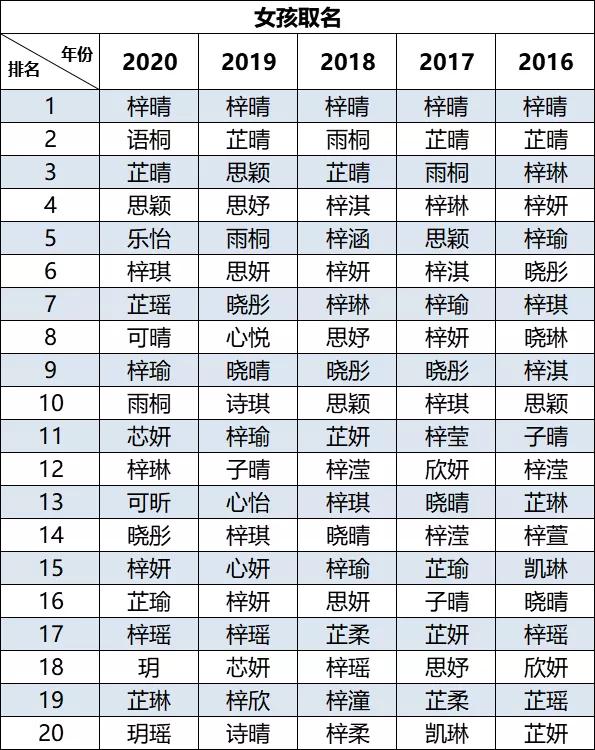 霞字微信名独一无二（霞(xia)字微信名独一无(wu)二两个字）-悠嘻资讯网