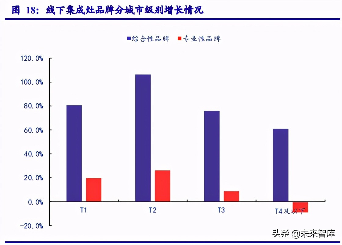 集成灶行业研究报告：产品升级、渠道拓展，行业迎来新机遇