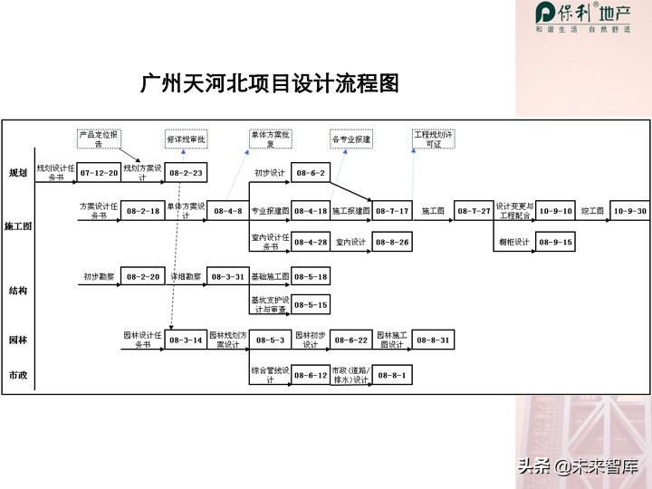 房地产开发项目投资决策培训（精品推荐）