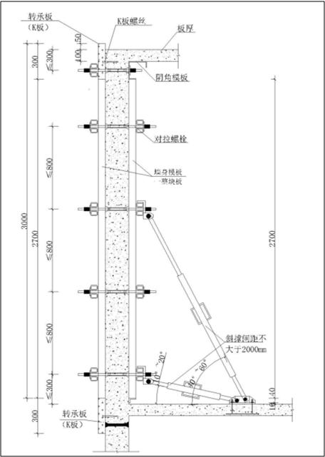 铝合金模板施工技术经验总结分享