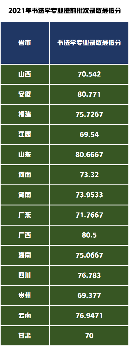 请收藏：景德镇陶瓷大学2021年艺术类本科提前批次录取分数线发布