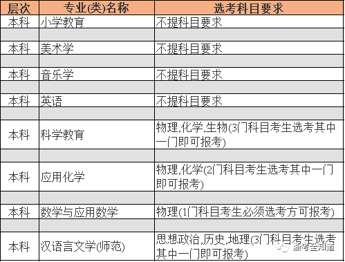 成绩在二段，8个绝不能错过的师范类院校专业