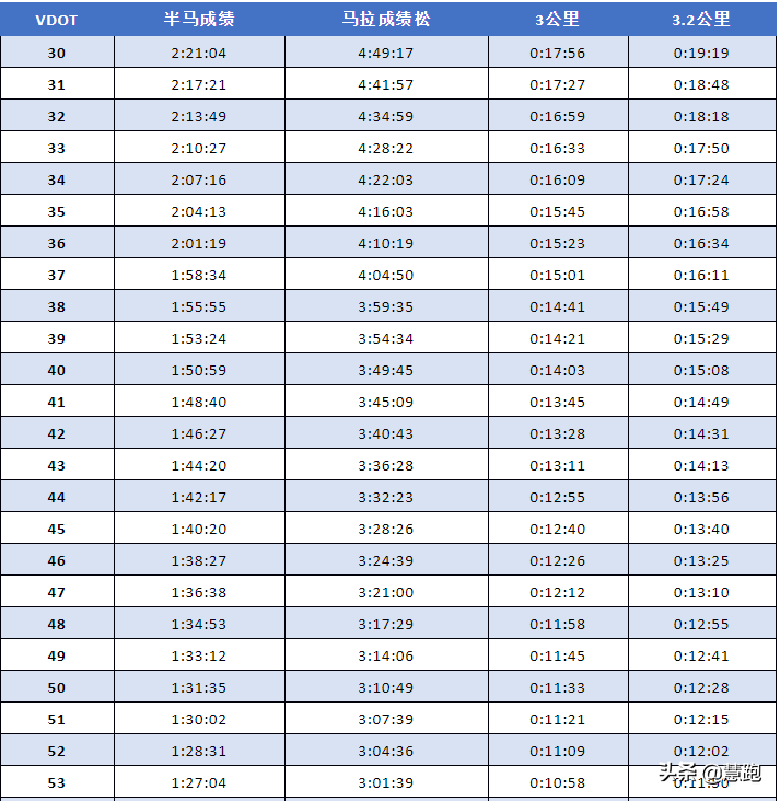 一场篮球比赛跑多少公里(姚明3200米13分16秒：对运动员恨铁不成钢，3公里你能跑到多少)