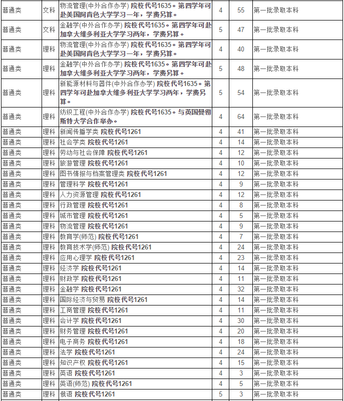 最新！2020江苏省高考成绩重磅公布！内附苏州大学2019年录取分数线！