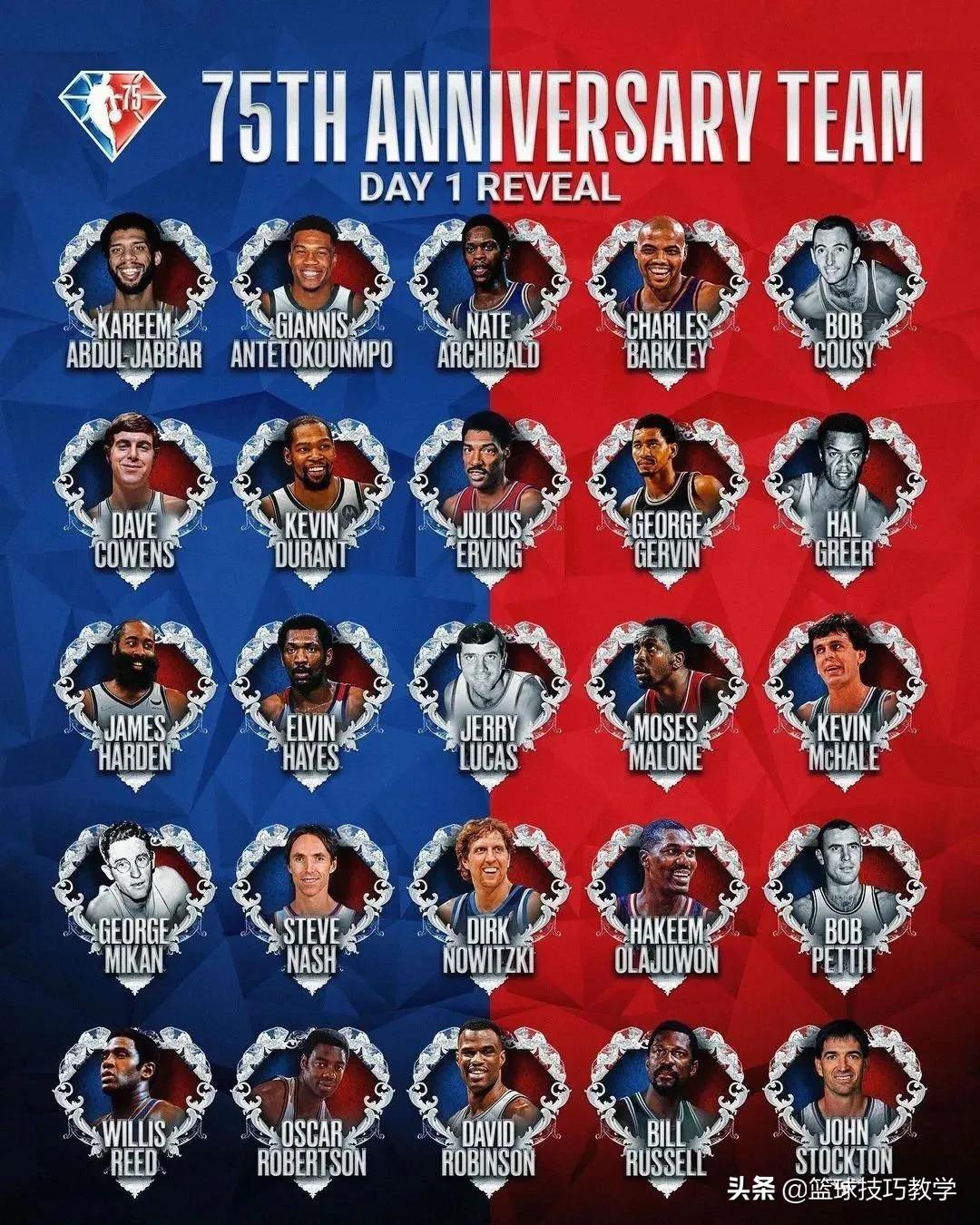 nba75周年75大球星名單排名（75大巨星榜單出爐！霍華德居然落選了？）