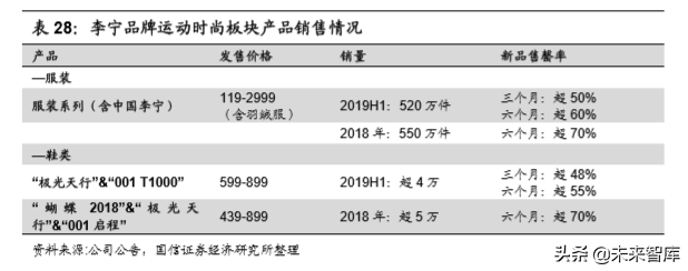 李宁公司深度解析：悟道国潮，再攀巅峰（70页）