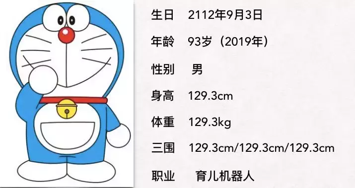 40 Year Old Doraemon Goodbye I Decided Not To Wait For You Laitimes