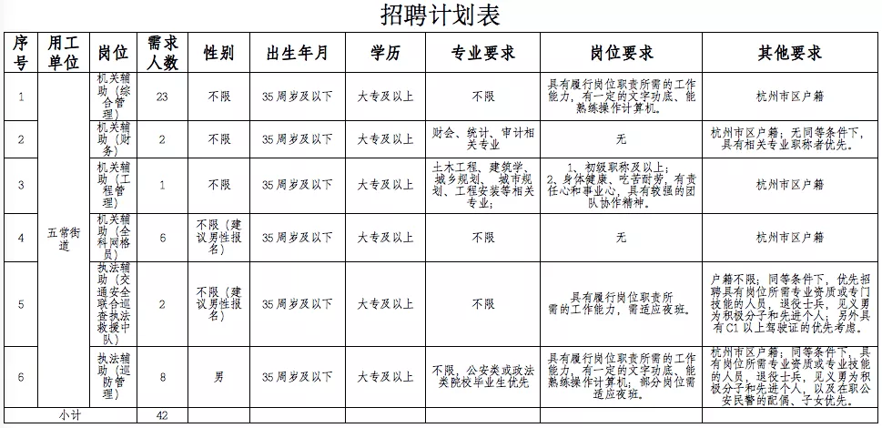 杭州招聘厨师信息（43个岗位）