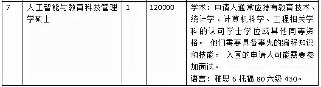 香港公立大学2022 Fall 教育学/人文社科类专业申请要求汇总