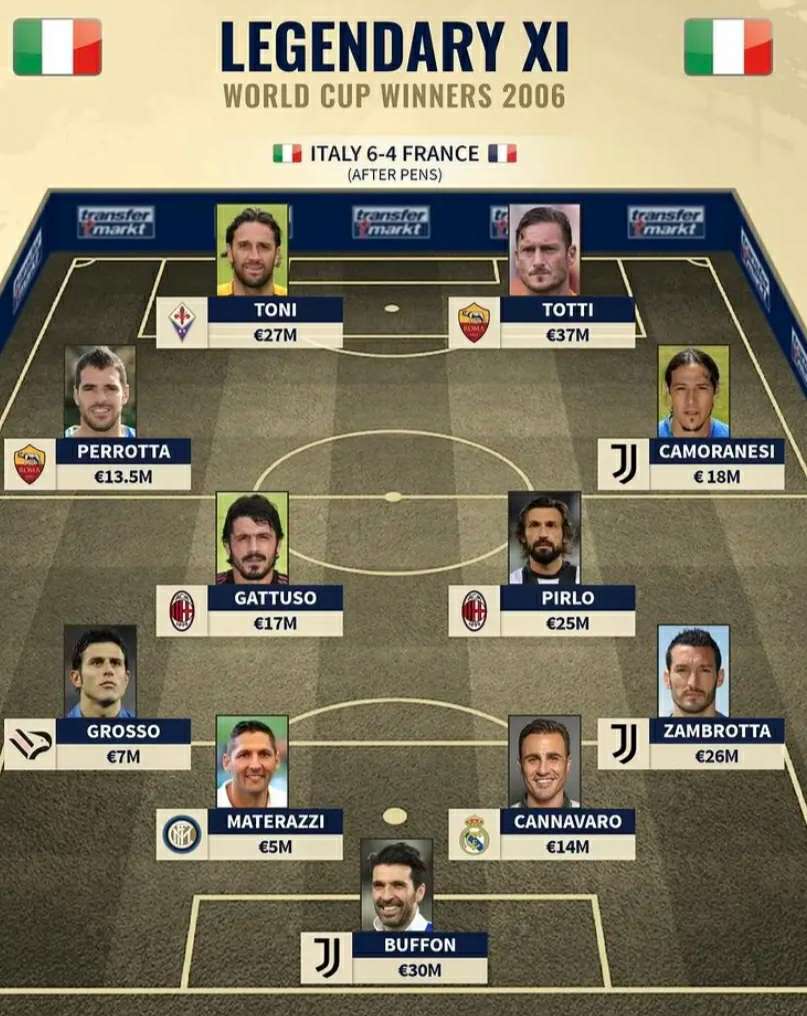 意大利世界杯夺冠阵容（2006夏天，意大利夺取世界杯冠军阵容）-趣拿体育