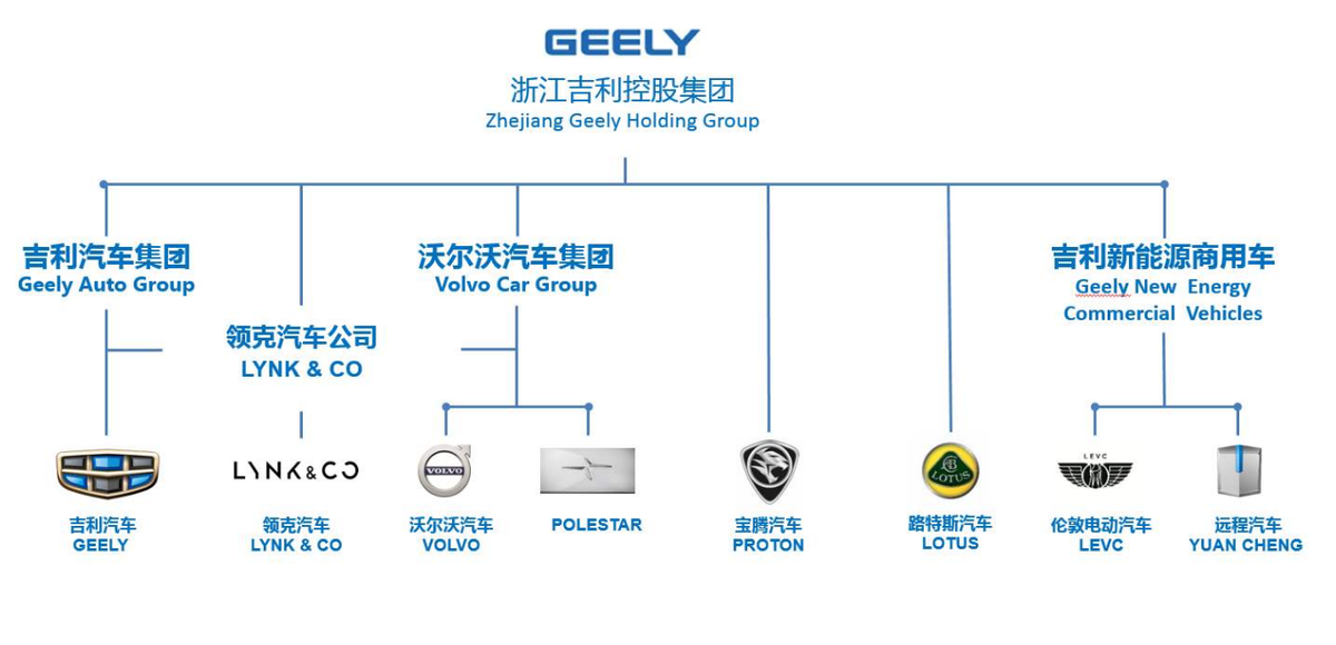 国产车什么牌子最好(全球影响力最强十大国产品牌：上汽排名第一、比亚迪屈居第七？)