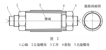 装夹方式对零件加工精度的影响