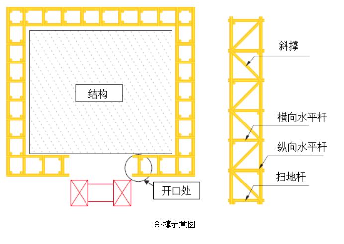 型钢悬挑脚手架施工方法，一文带你看懂悬挑脚手架，让你心中有数