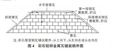 彩石金属瓦施工流程图解