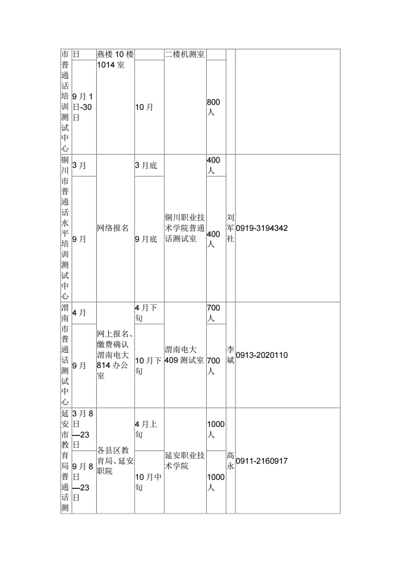 「科普」关于全国普通话水平测试你不知道的那些事