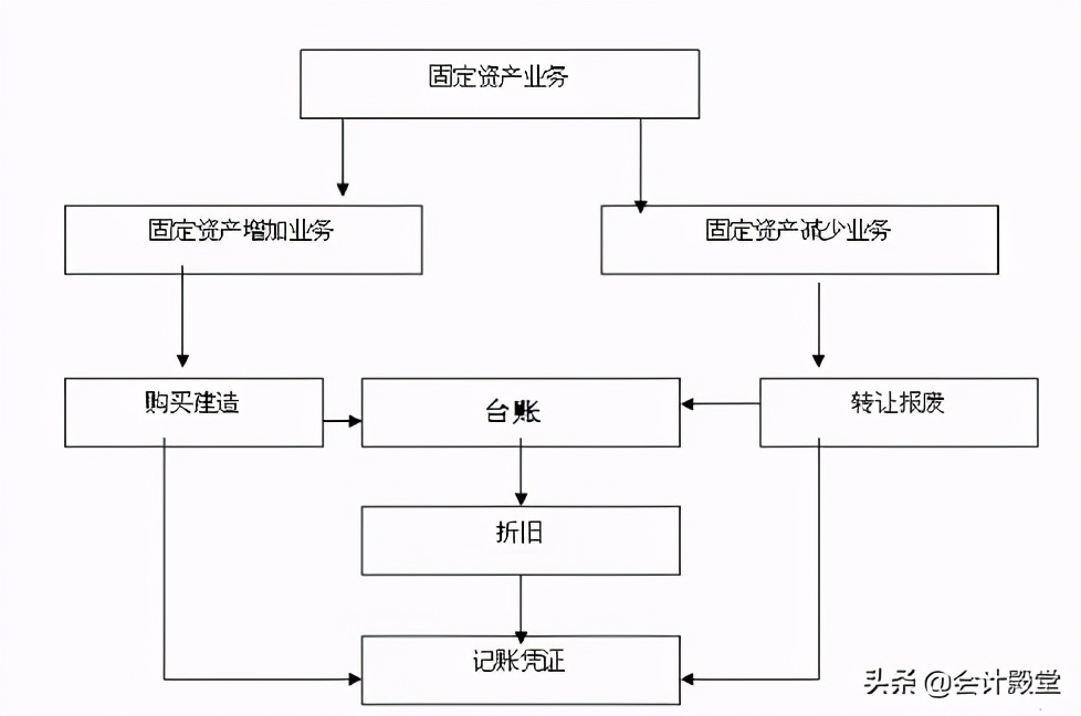会计新人看！会计是什么？会计怎么学？会计的工作有哪些？