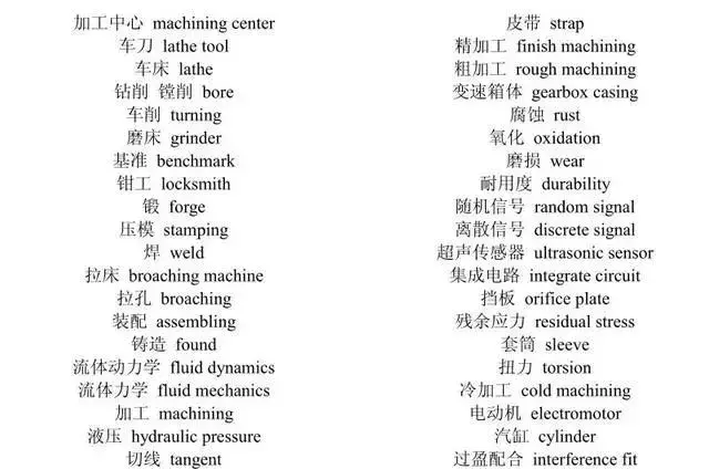 常用机械英语词汇