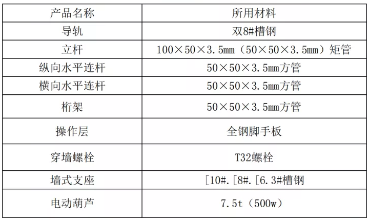 盘扣悬挑架、钢管悬挑架与爬架对比，哪种更具有操作性？