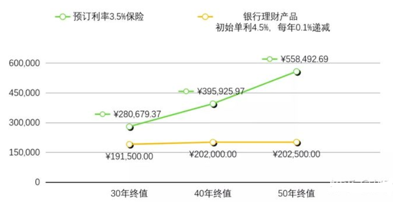 大额存单VS增额寿，谁更胜一筹？