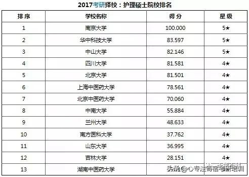 考研干货：37类专业硕士院校排名