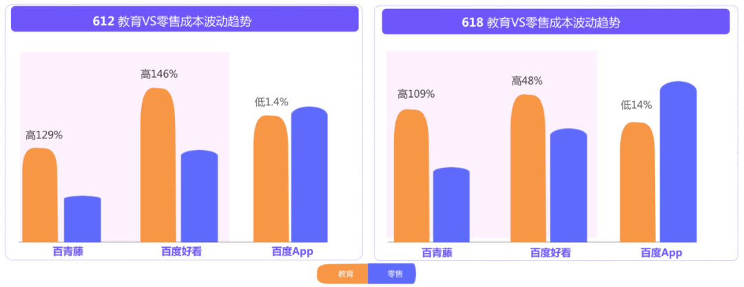 备战618！最新百度搜索&信息流广告投放指南