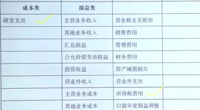 酒店会计做账弄不懂？不要急，老会计送你一份“给力”账务处理