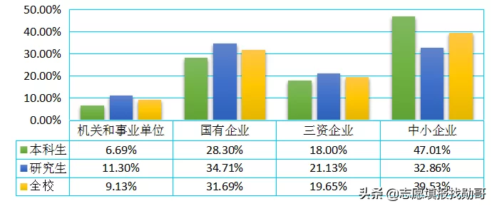 妥妥的潜力股！上海这所大学，实力强口碑好，有望冲击“双一流”